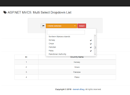Josh's bronzini with tomato caper. Asp Net Mvc 5 Bootstrap Style Multi Select Dropdown Plugin