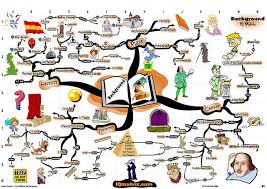 Julius Caesar Background Analysis Mind Map Mind Map Teaching Hamlet Shakespeare