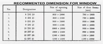 This is the minimum width required for a passage door. Evens Construction Pvt Ltd Doors Windows And Ventilators