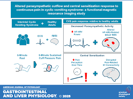 Image result for Chronic Functional Vomiting