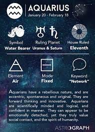 Sometimes this means letting go of weak. Astrograph Aquarius In Astrology
