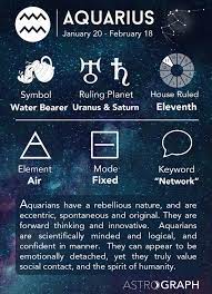 ASTROGRAPH - Aquarius in Astrology