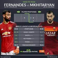 Sementara itu, as roma mencetak trigol lewat edin dzeko (57'), bryan cristante (60'), dan nicola zalewski (83') ( live mencatat sebagai gol bunuh diri alex telles ). Man Utd Vs Roma Europa League Team News And Prediction