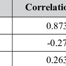 Maybe you would like to learn more about one of these? Pdf Flock Level Risk Factors For Ovine Brucellosis In Several Cantons Of Bosnia And Herzegovina