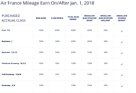 earning skymiles on air france flyertalk forums