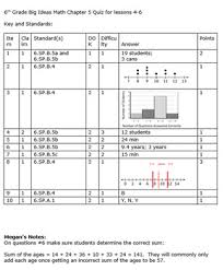 6th Grade Big Ideas Math Chapter 5 Quizzes And Test Common Core Sbac Editable