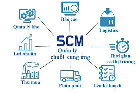3 VẤN ĐỀ CHÍNH trong quản lý CHUỖI CUNG ỨNG