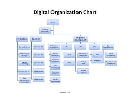 digital transformation version 3 4