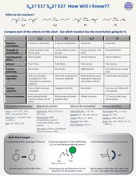 Is It E1 E2 Sn1 Sn2 With Printable Chart Organic