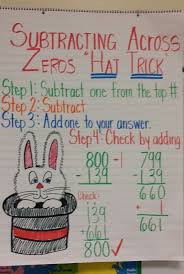 1b646cfa968dd73d1ba089d4be6f71b5 Jpg 535 797 Pixels Math Subtraction Math Anchor Charts 3rd Grade Math