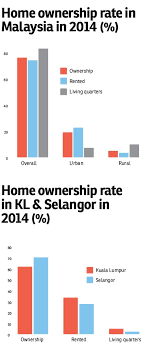 In fact, if the tenant has a good record of payment, the amount paid will be taken into account too. Buy Or Rent The Edge Markets