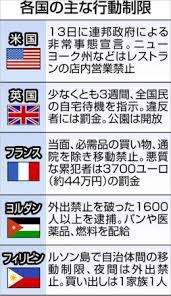 Aug 12, 2020 · ニュージーランドで11日、新型コロナウイルスの市中感染が102日ぶりに確認された。新規感染者4人が見つかった最大都市オークランドでは、再び. æ–°åž‹ã‚³ãƒ­ãƒŠ éƒ½å¸‚å°éŽ– å„å›½ã«å·® å¤–å‡ºã§ç½°é‡' é€®æ•ã‚‚ æ±äº¬ã¯ã©ã†ãªã‚‹ æ±äº¬æ–°èž Tokyo Web