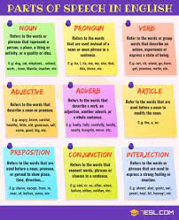 Parts Of Speech A Super Simple Grammar Guide With Examples 7esl Parts Of Speech Worksheets Learn English Grammar Grammar And Vocabulary