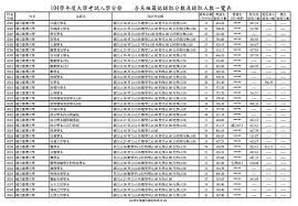 2021法考辅导培训： 北京尊享班 | 上海vip集训班 | 广州学生精英班 | 网授经典班. æ­·å±†å¤§å­¸è€ƒè©¦å…¥å­¸åˆ†ç™¼ æŒ‡è€ƒ å„ç³»çµ„æœ€ä½ŽéŒ„å–åˆ†æ•¸åŠéŒ„å–äººæ•¸ä¸€è¦½è¡¨ ä¸–èŠ S Blog ç—žå®¢é‚¦
