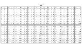 Multiplication Tables Through 12 Jasonkellyphoto Co