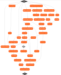 introducing vizon visualize your dependencies chris