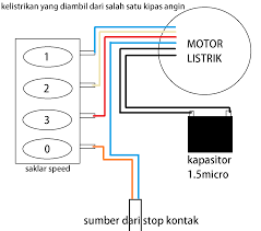 Kontruksi Kipas Angin Sistem Kelistrikan Dan Bagian Bagian Didalamnya Kipas Listrik Motor Listrik