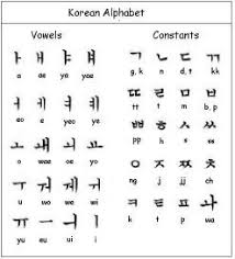 Hanguel, also spelt hangul or han'gŭl, is the alphabetic system used for writing the korean language. What Are The Best Ways To Learn Korean Quora