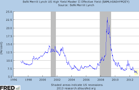 Sober Look Low Money Multiplier Does Not Justify Ultra Easy