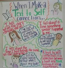 Text To Self Connection Anchor Chart Text To Self
