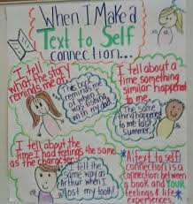 Text To Self Connection Anchor Chart Text To Self