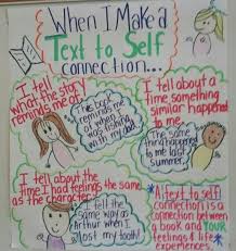 text to self connection anchor chart text to self