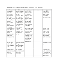 Maybe you would like to learn more about one of these? Perbedaan Antara Pantun Dengan Talibun