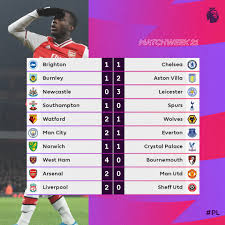 2 điểm nhấn trận m.u vs aston villa: Xem Láº¡i Ngoáº¡i Háº¡ng Anh 2019 20 Tá»•ng Há»£p Vong 21