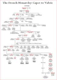 102 best european royal family tree images royal family