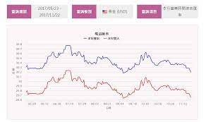 美元是世界上使用最广泛的货币。 多个国家使用美元作为它们的法定货币，还有更多的国家允许美元自由流通。 美元 到英镑 的汇率走势图. åŒ¯çŽ‡èµ°å‹¢åœ–æœ€æ–°å¤–åŒ¯è³‡è¨Š Lhlv