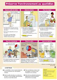 Preserver L Environnement Au Quotidien Environnement Lecture Education