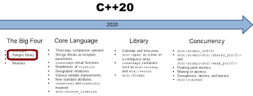 C Vector To Map C++20: Python's Map Function - Modernescpp.com