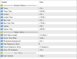 Can't see what you are wanting? Forex Trading Sessions Indicator For Mt4 All In One Forex Factory