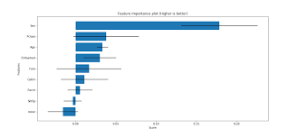 May 06, 2019 · permutation feature importance works by randomly changing the values of each feature column, one column at a time, and then evaluating the model. Use This For Feature Importance Feature Importance Is Useful For By Mudassir Khan Medium