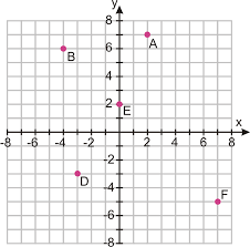 The following 183 files are in this category, out of 183 total. The Coordinate Plane Ck 12 Foundation