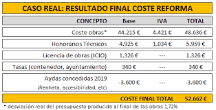 Consultá precios reales de construir casa prefabricada en base a 12.500 presupuestos. Necesito Arquitecto Para Reforma 3 Errores Graves