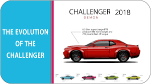 The Evolution Of The Dodge Challenger 1970 Challenger Demon 2018