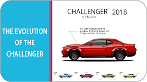 the evolution of the dodge challenger 1970 challenger demon 2018