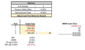 Select the cell d34 where the mirr function needs to be applied; Simple Mirr Calculator