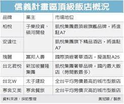 頂級飯店激戰信義計畫區 產業綜合 產經 聯合新聞網 boarding pass airline story