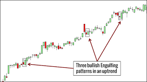 Candlestick Patterns Books Download