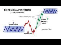 Below is the full list of the global indices you get access to via our metatrader 4 indices trading platform. 21 Trading Ideas In 2021 Trading Technical Trading Trading Charts