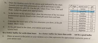 B 3a Draw The Titration Curve For The Amino Acid