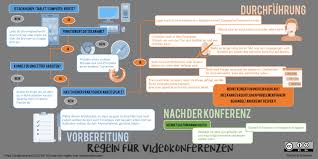 Maybe you would like to learn more about one of these? Zoom Videokonferenzen Top 10 Funktionen