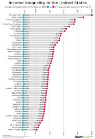 the 1 percent makes over 1 million more than everyone else