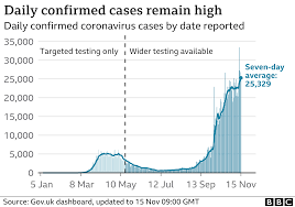 More are in the offing. Covid 19 Normal Life Back Next Winter Says Vaccine Creator Bbc News