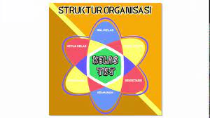 Struktur organisasi pemerintah desa panca karsa i. 10 Ide Gambar Struktur Organisasi Kelas Yang Kreatif Feiwie Dasmeer