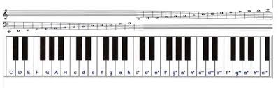 Klaviatur zum ausdrucken,klaviertastatur noten beschriftet,klaviatur noten,klaviertastatur zum ausdrucken,klaviatur pdf. Noten Lernen Klavier Pdf