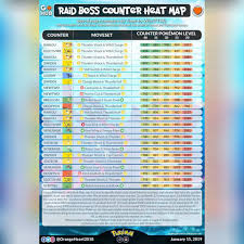 It does not evolve into or from any other pokémon. Pokemon Go Hub It S Official Shiny Groudon Is Now Facebook