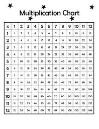 Multiplication Charts And Bonus Division Chart